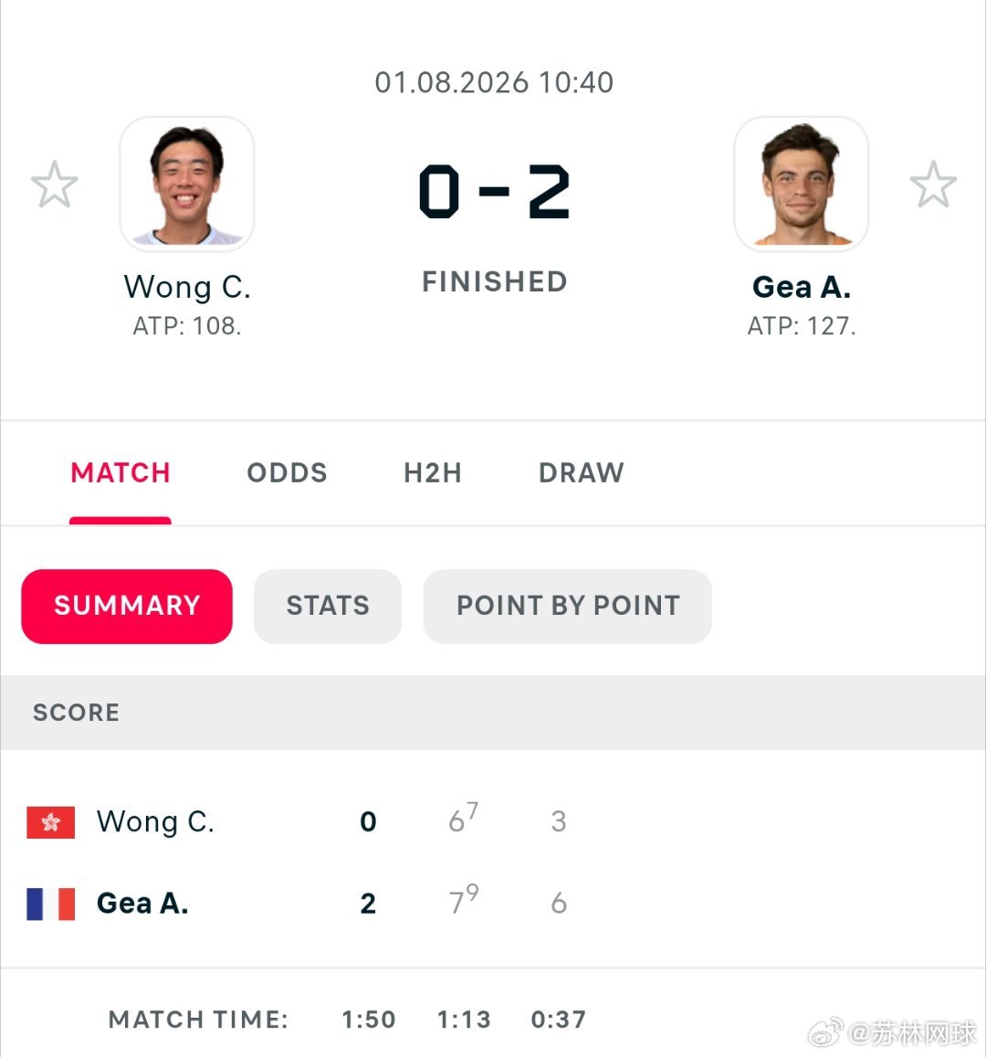 遗憾！🇭🇰黄泽林6-7/3-6不敌热压🇫🇷无缘洛斯卡沃斯决赛，只差一步再