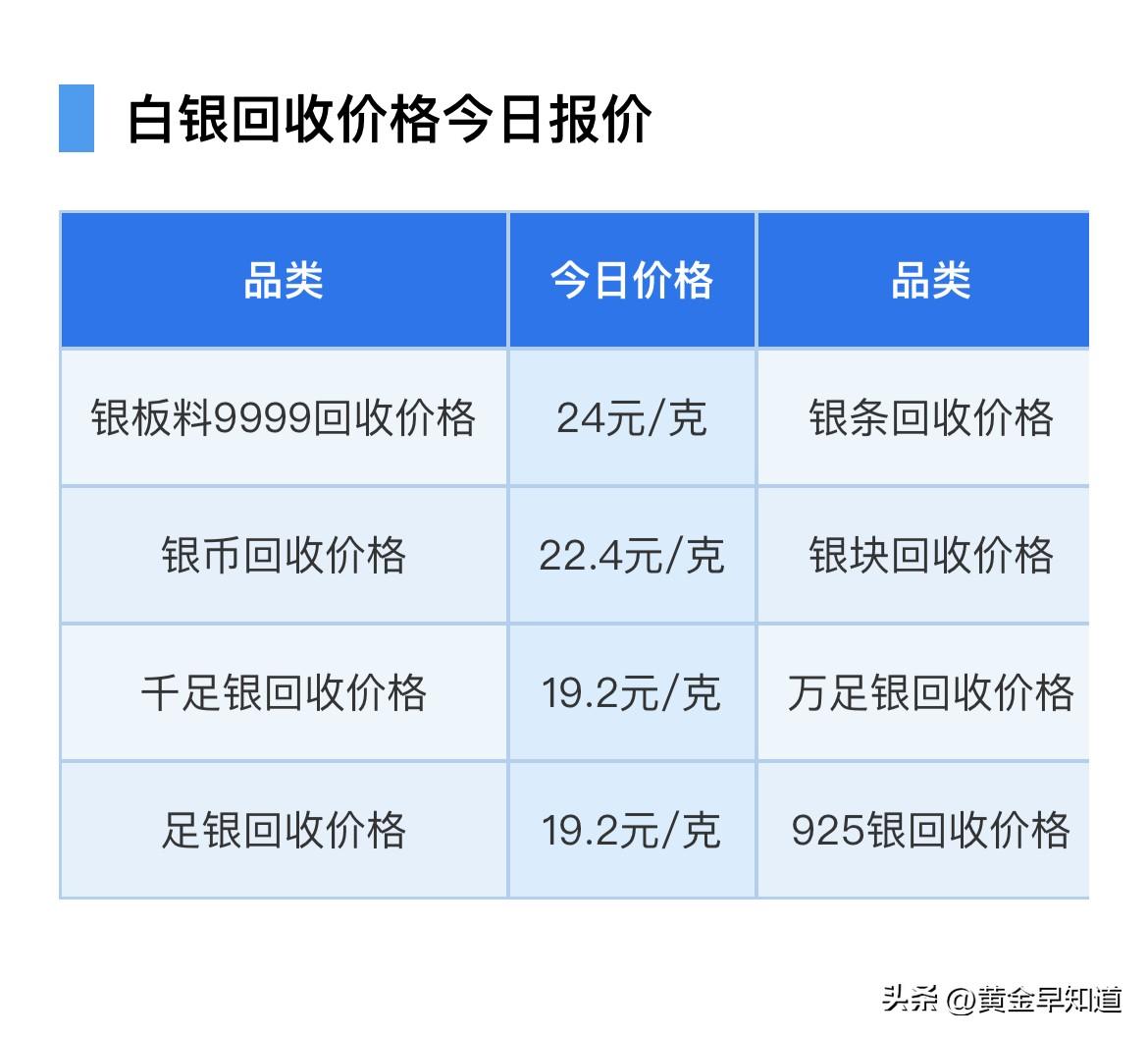今日白银报价！白银回收报价！以及白银为何突然“暴走”！


今天（2026年3月