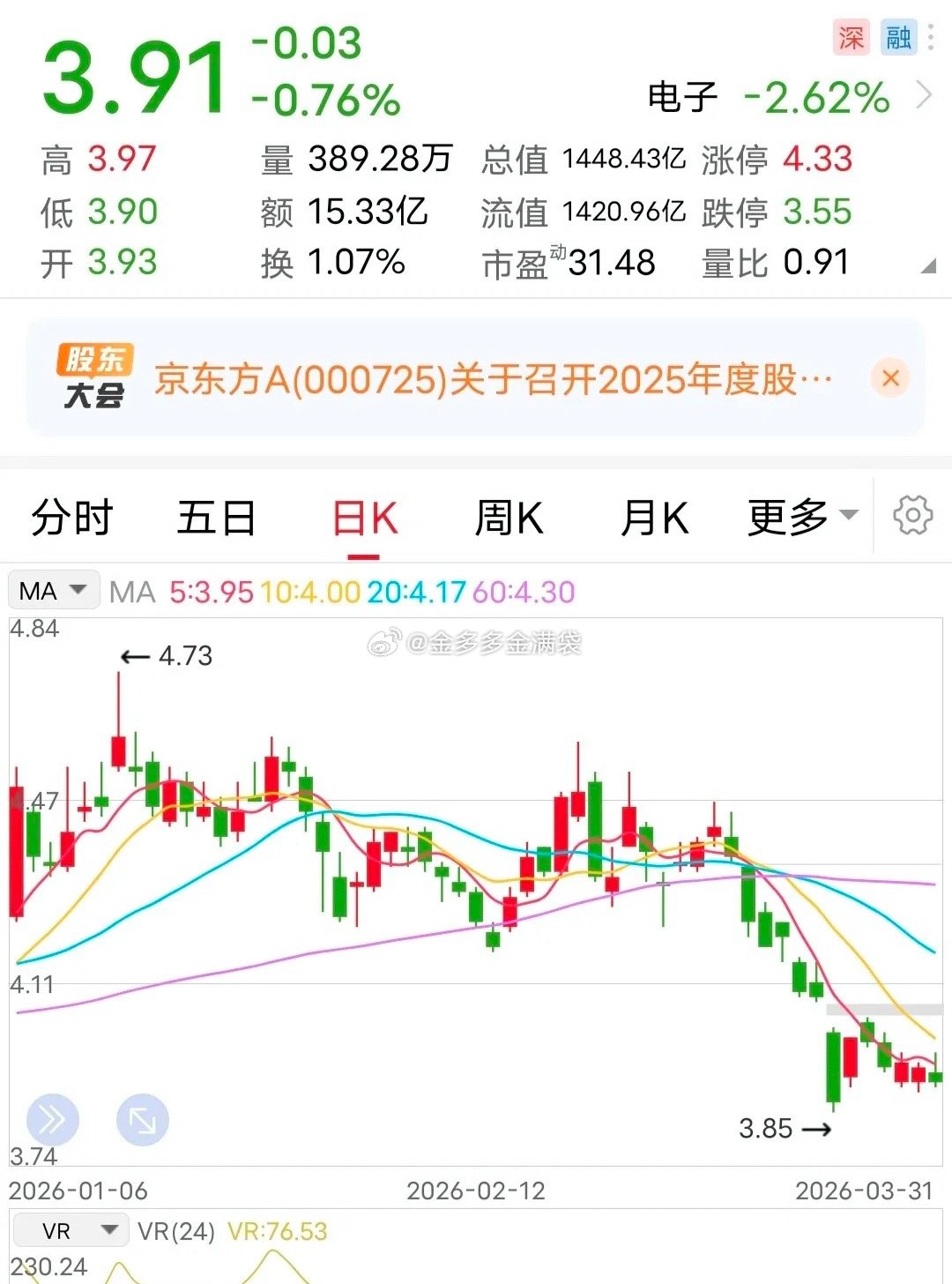 利好：推大手笔回购计划！又见大手笔硬核回购。3月31日晚间，这家公司发布的回购公