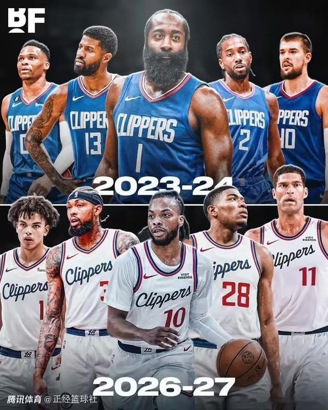 NBA 快船现状：北京时间9月15日，NBA进入休赛期。随着莱昂纳德相关违规事件