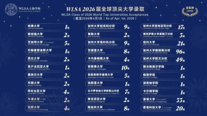 杭州公办高中国际部考试时间定了！5月10日的这场活动，可能是校考前最后一次面对面了解的机会