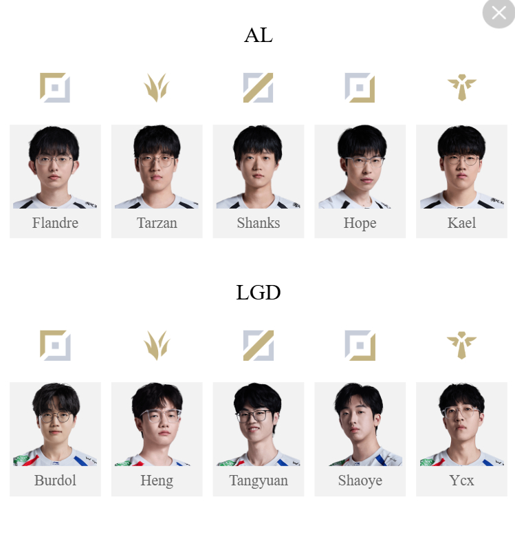 明日首发！败者组第二轮AL vs LGD，赢家晋级，败者淘汰🫵AL对战LGD