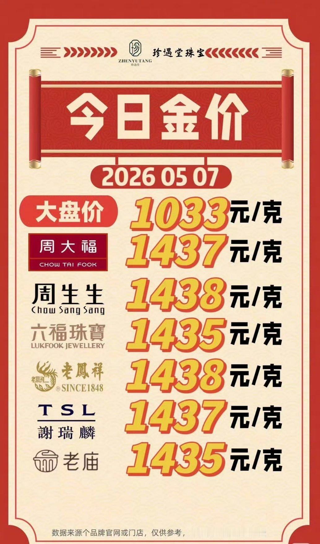 金银价格大涨这两天的金价好似在做过山车，前两天跌一点，这两天又涨一点，这种心态的