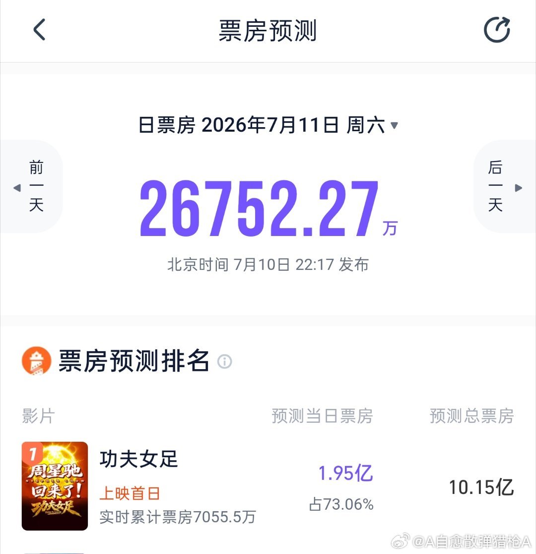 周星驰导演；张小斐，迪丽热巴，张艺兴领衔主演；刘嘉玲，佐藤健特别出演电影《功夫足