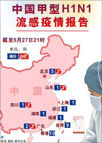 11月以来，全国流感活动快速上升，多地进入流感高发季。
11月24日15时许，北