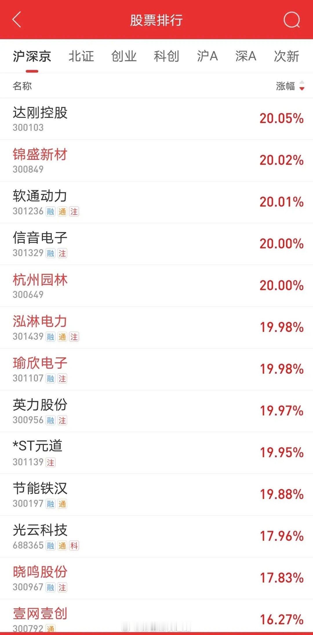 一鲸落，万物生！        今天，芯片股、光模块股大跌，但上涨个股家数却高达