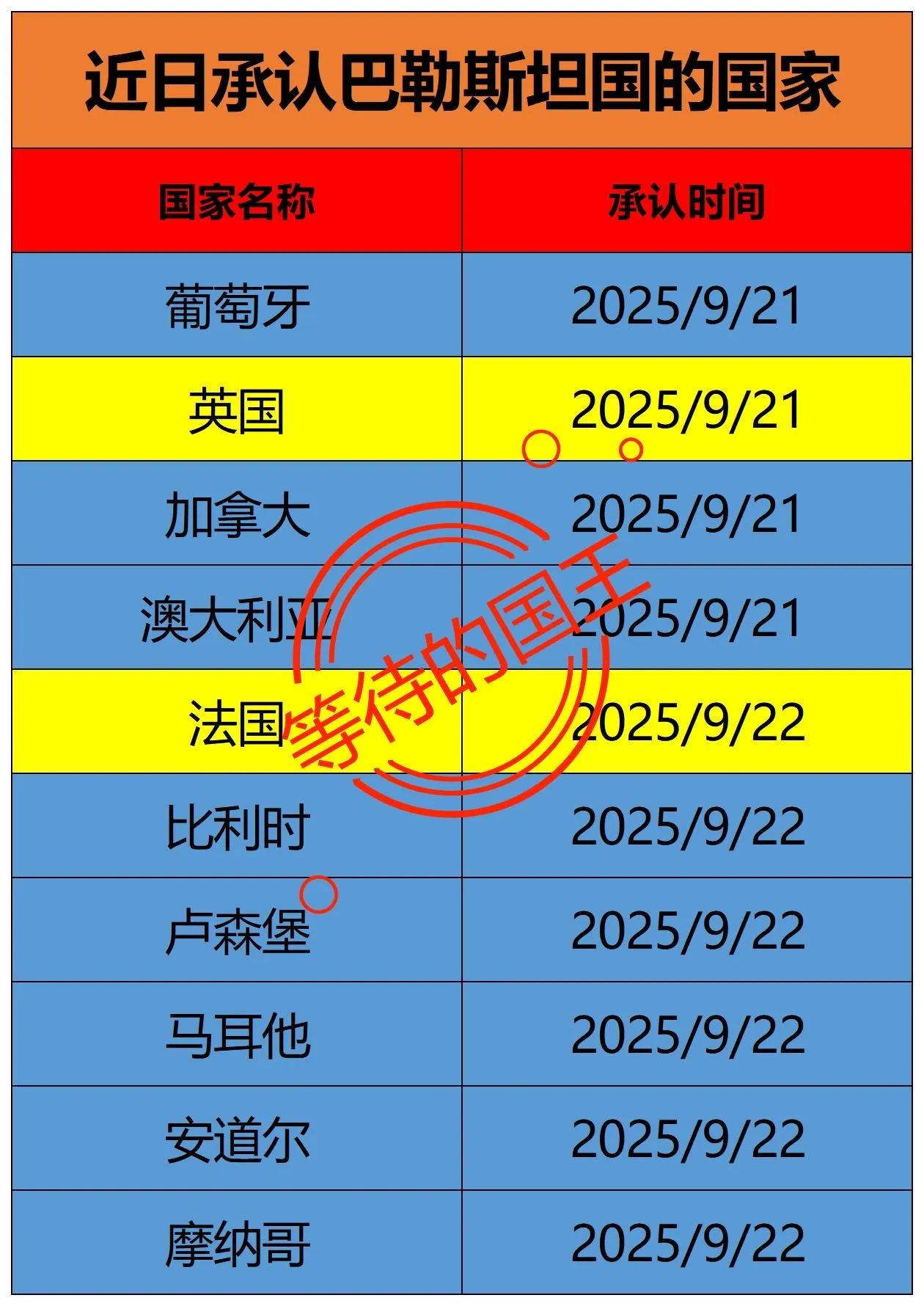 英法等国家近期开始承认巴勒斯坦国的地位，对加沙人民有用吗？

我觉得短期是没有用