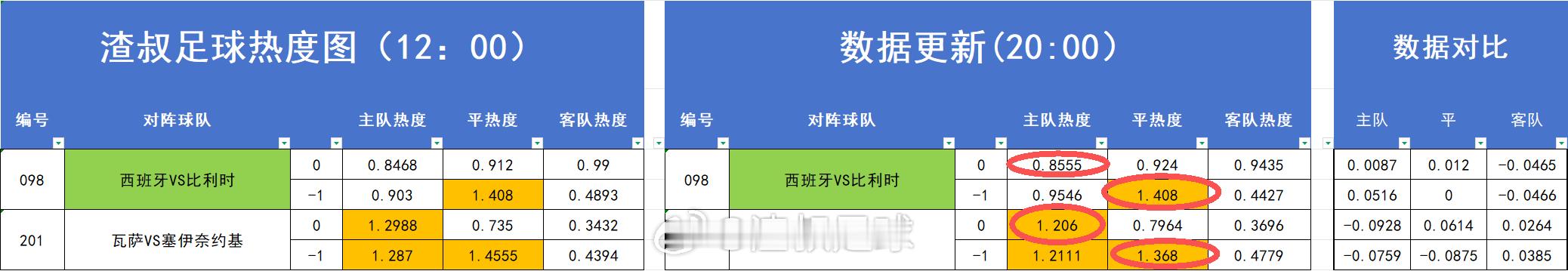昨天都是高热打出 
