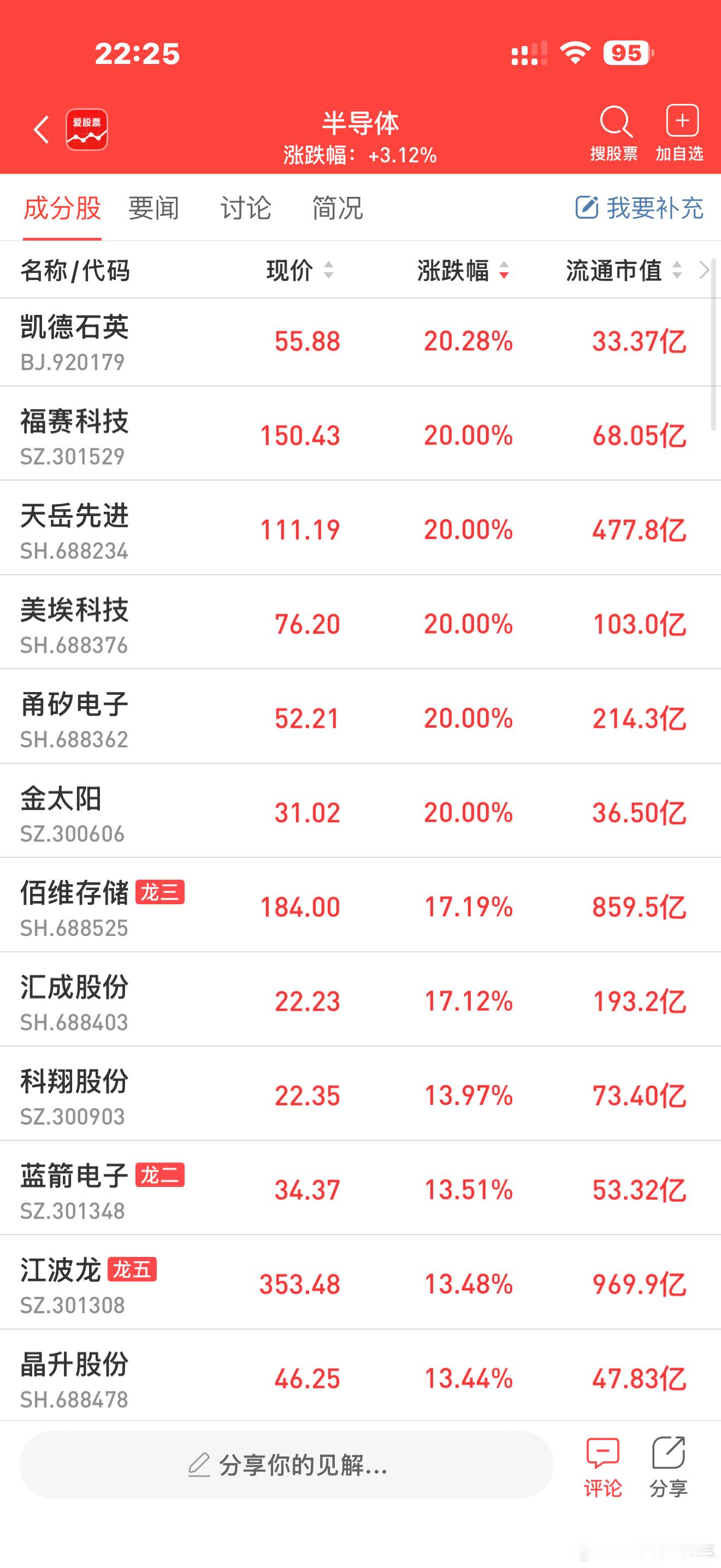 a股芯片 【性能突破性提升！我国攻克半导体材料世界难题】在芯片制造中，不同材料层