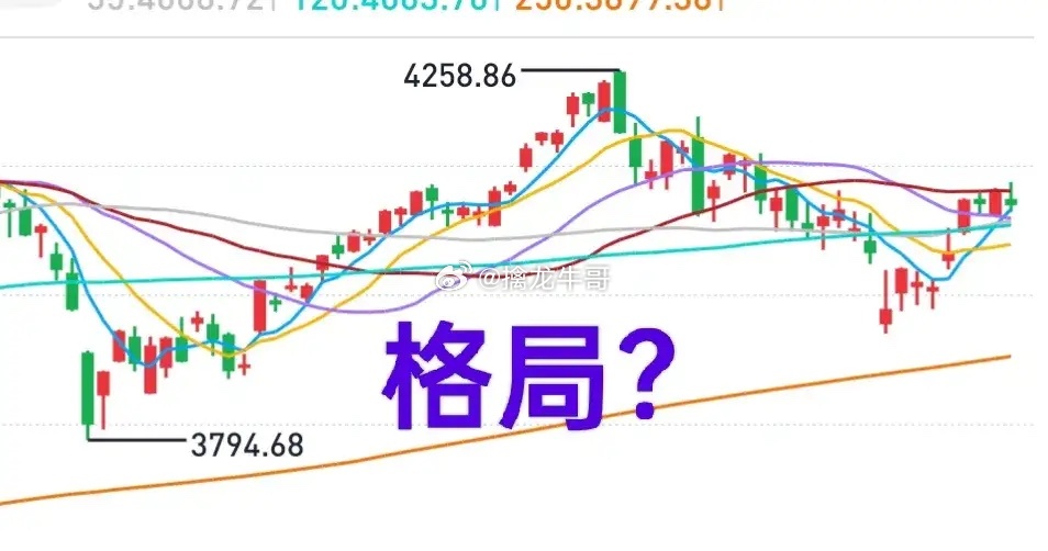 A股：散户不是不能接受资金抱团，而是无法理解打压非科技类股票。先来看看美股的表现