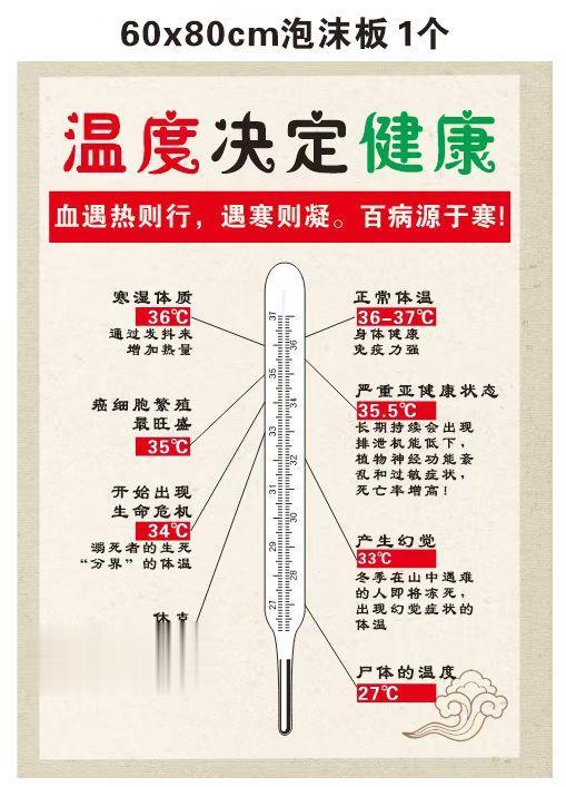 健康知识分享！