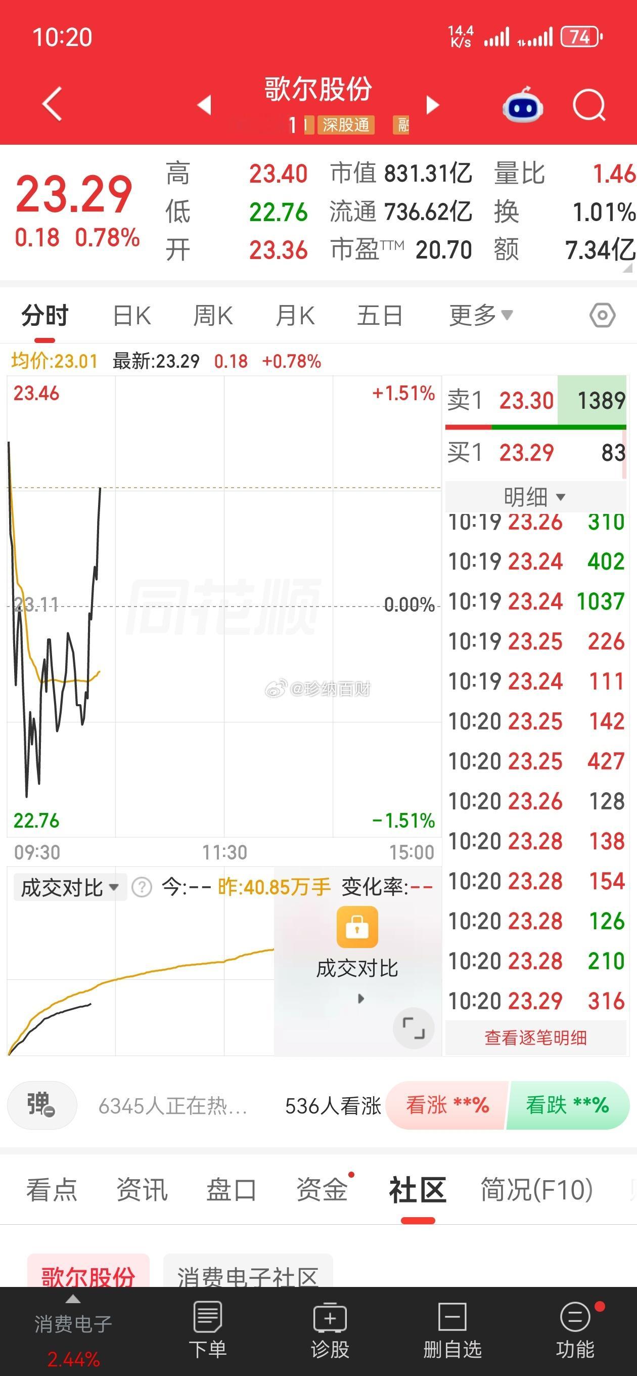 歌尔，点赞支持，178加加油点的赞越多吃的🥩越多[酷][酷] ​​​