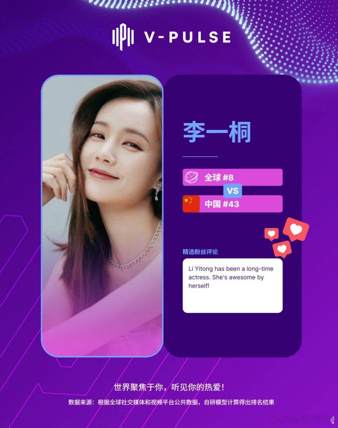 李一桐海外热度 up📈，登上华语艺人国际排行榜TOP8[点赞]主演《书卷一梦》