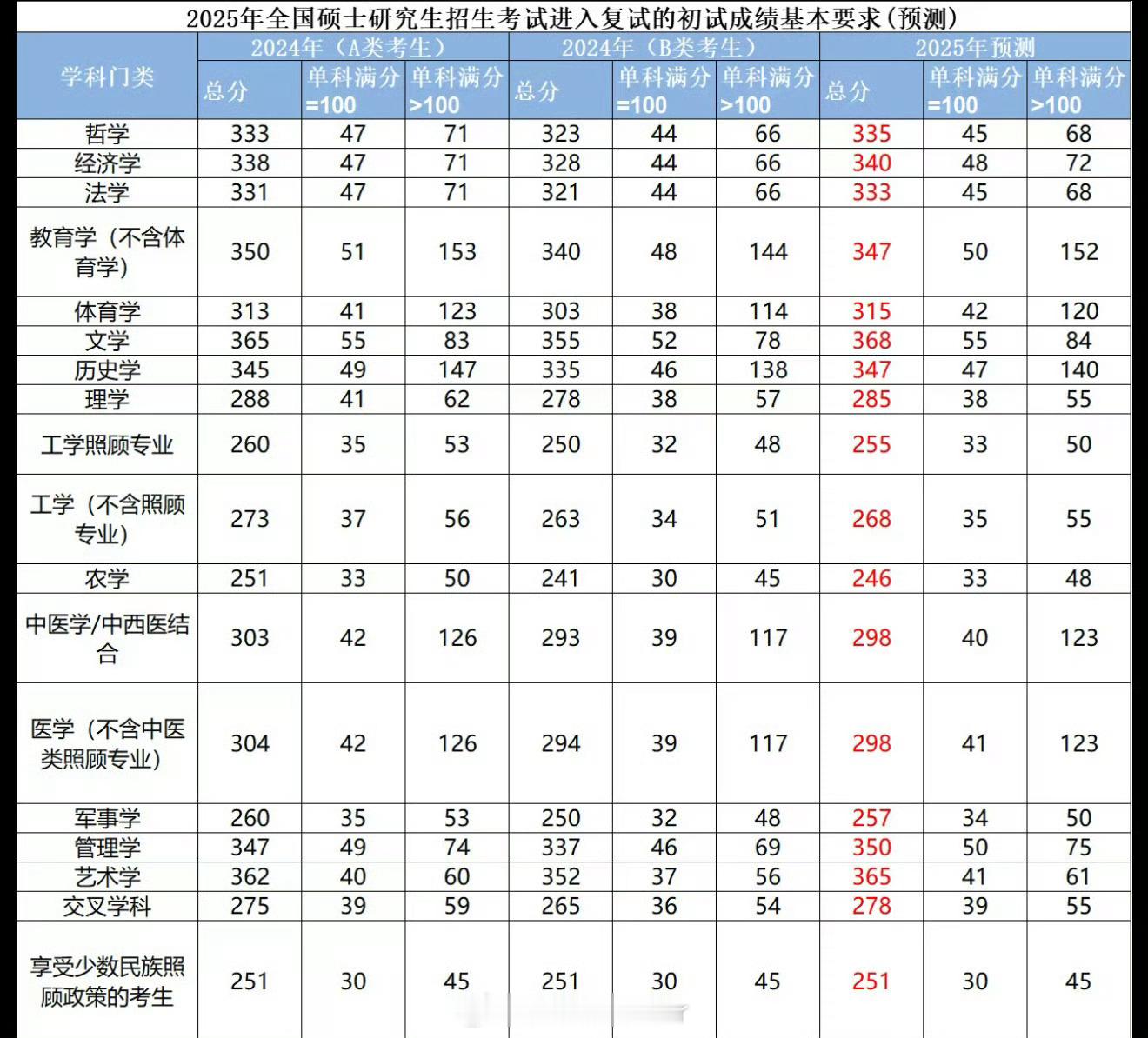 考研人数大幅下降考研会更简单吗 考研的本质是提升自己，而不是单纯地“上岸”即使今