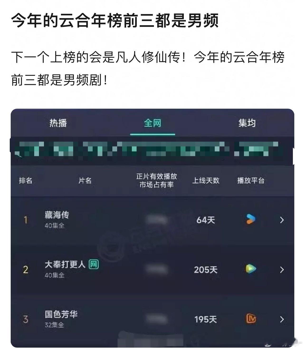 短剧冲击女频市场，这么看男频影响不大 ​​​