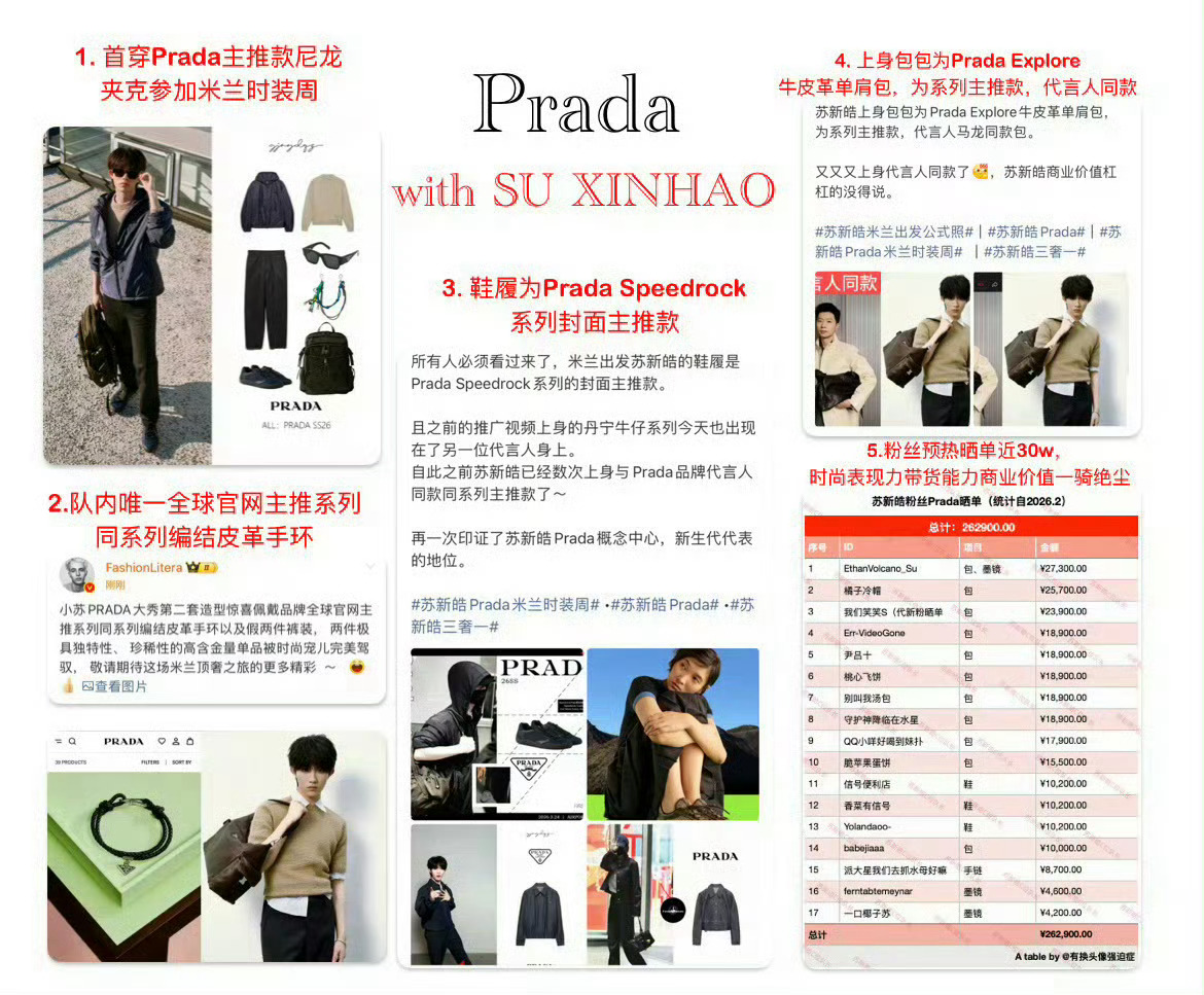 TOP不是Prada全球普通人.Prada在内娱首度签下偶像团体苏新皓以个人EM