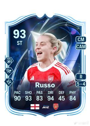 5月1日【新增 SBC】共 2 个1. 重大比赛｜4 个挑战2. Alessia