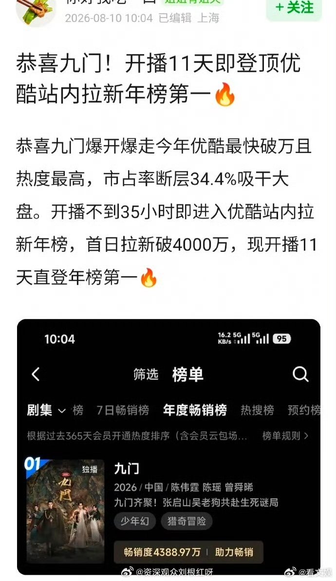 九门开播11天登顶站内拉新榜曾舜晞粉丝助力九门登顶拉新榜热度持续爆发！《九门》登