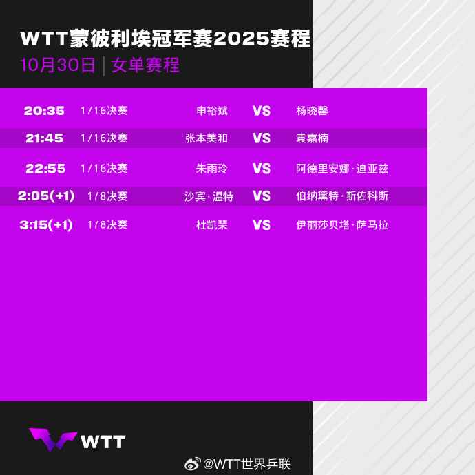 WTT蒙彼利埃第三日赛程 20:00 男单1/16 奥恰洛夫VS裴焕20:35 
