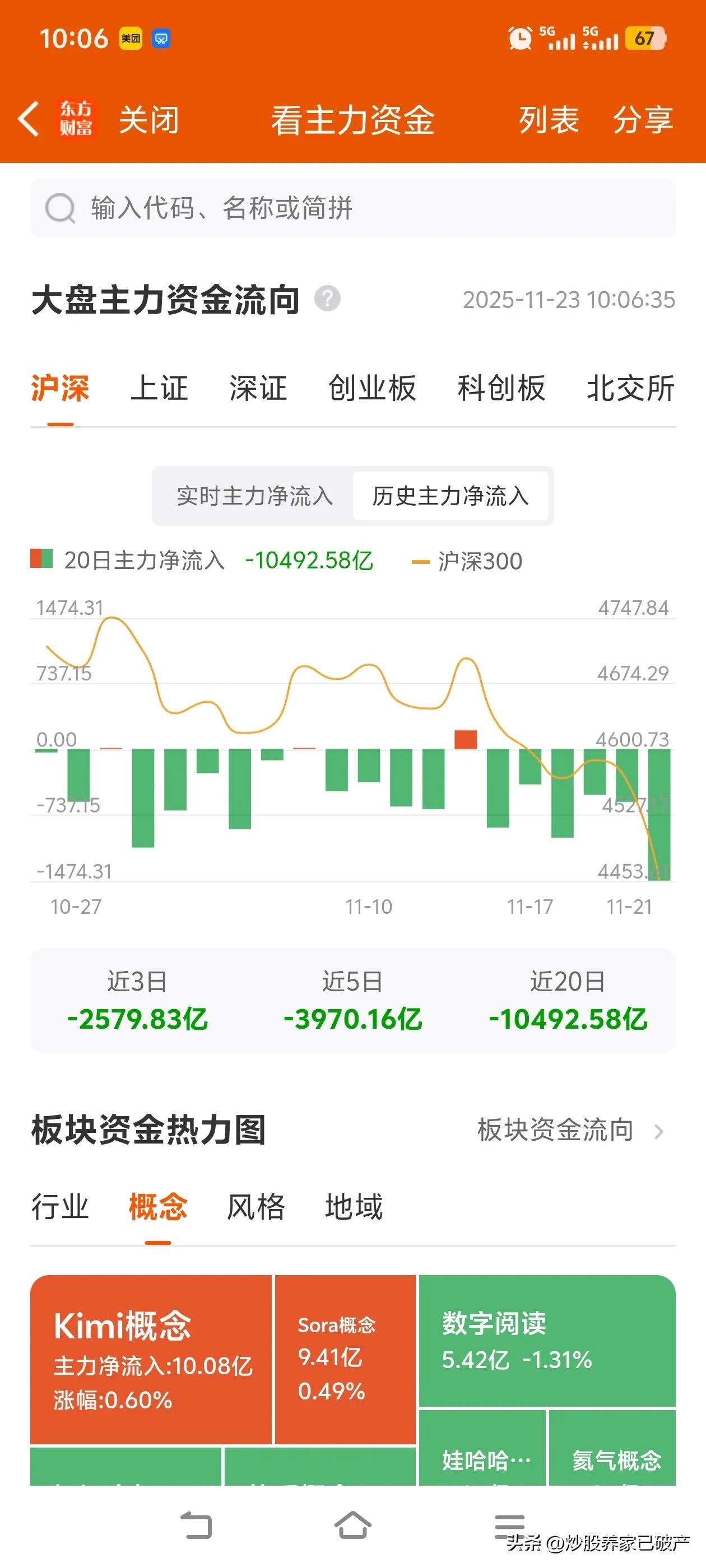 并非我故意扫大家的兴，看看大盘主力资金的流向，短短五天就出货四千亿，二十天更是出