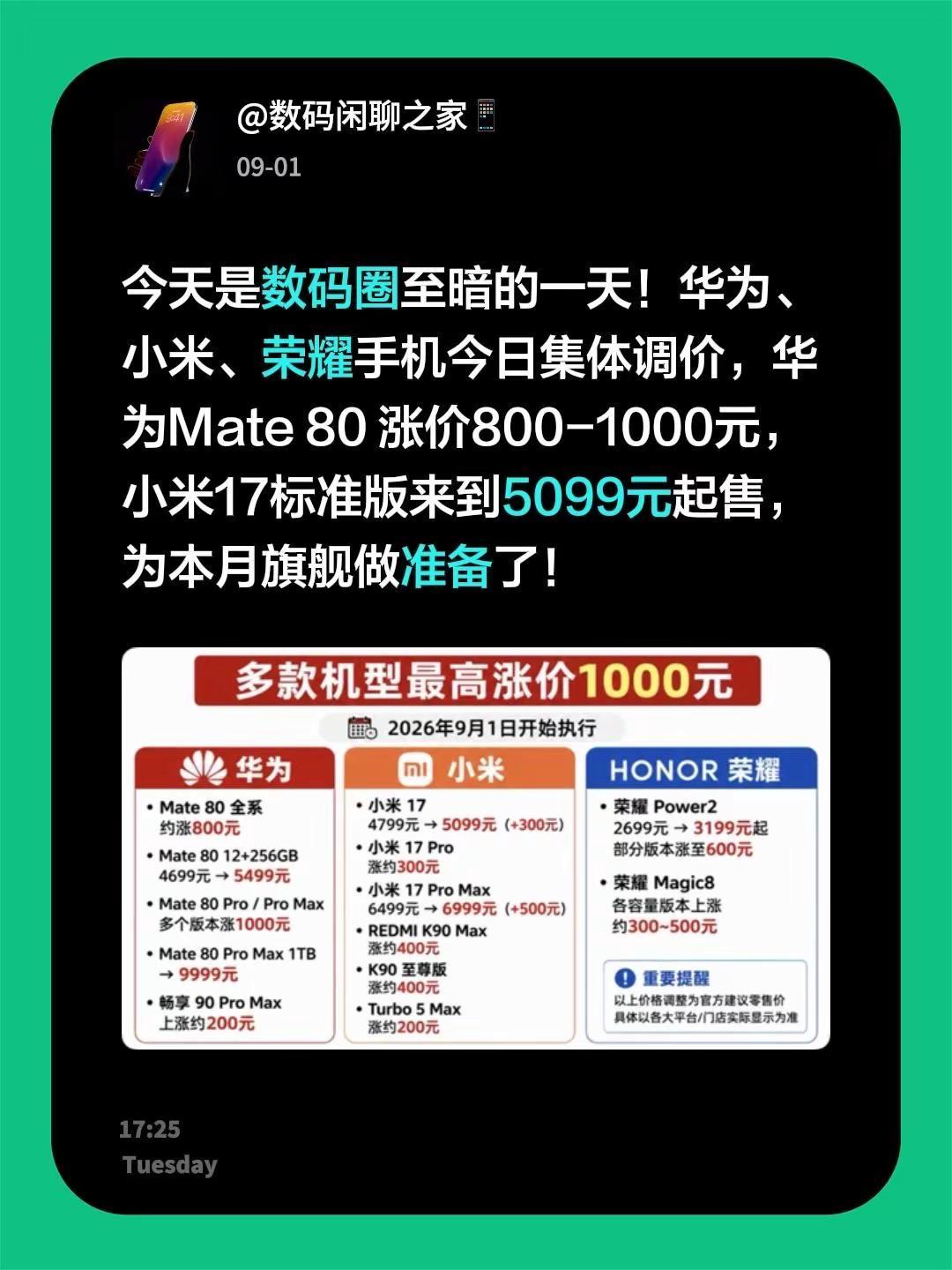 今天是数码圈至暗的一天！华为、小米、荣耀手机今日集体调价，华为Mate 80 涨