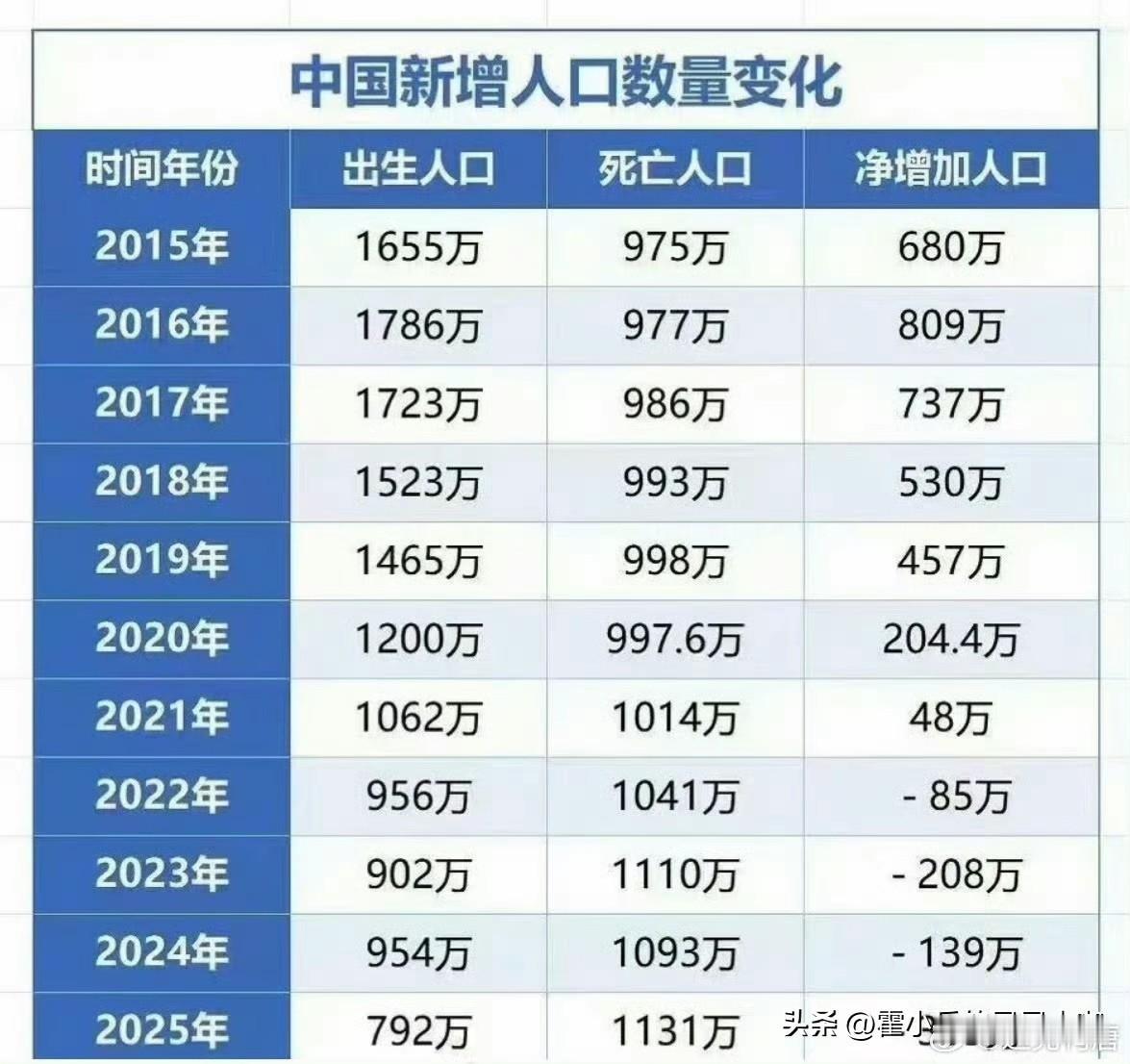 （中国大陆）