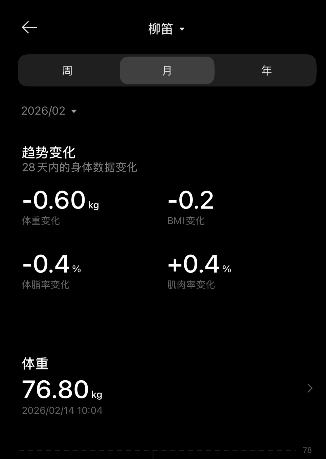 增肌减脂是典型要「跟时间做朋友」的事，正反馈要一点点积累，继续加油💪 