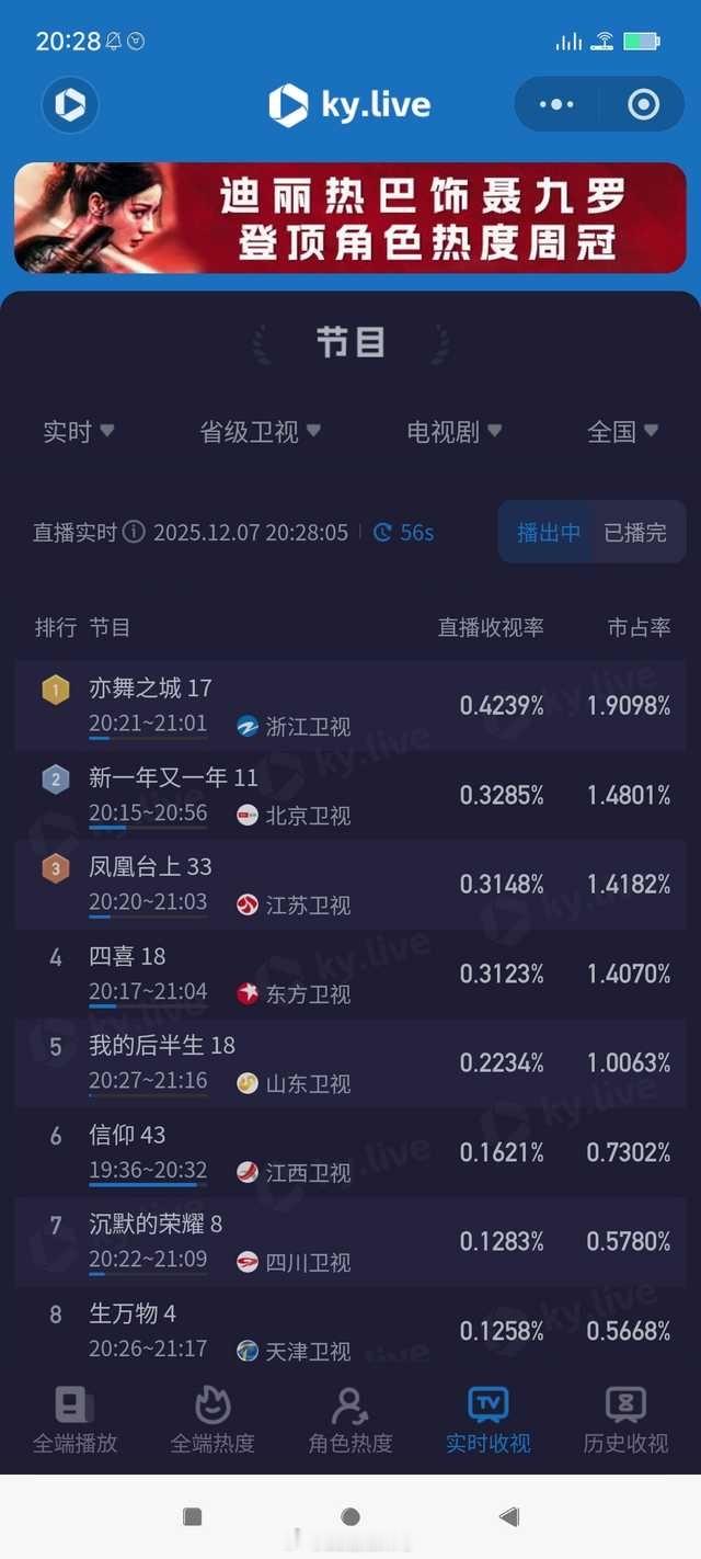 江苏卫视椰奶好爱任嘉伦《凤凰台上》，走势直线上升，一天比一天高！ 