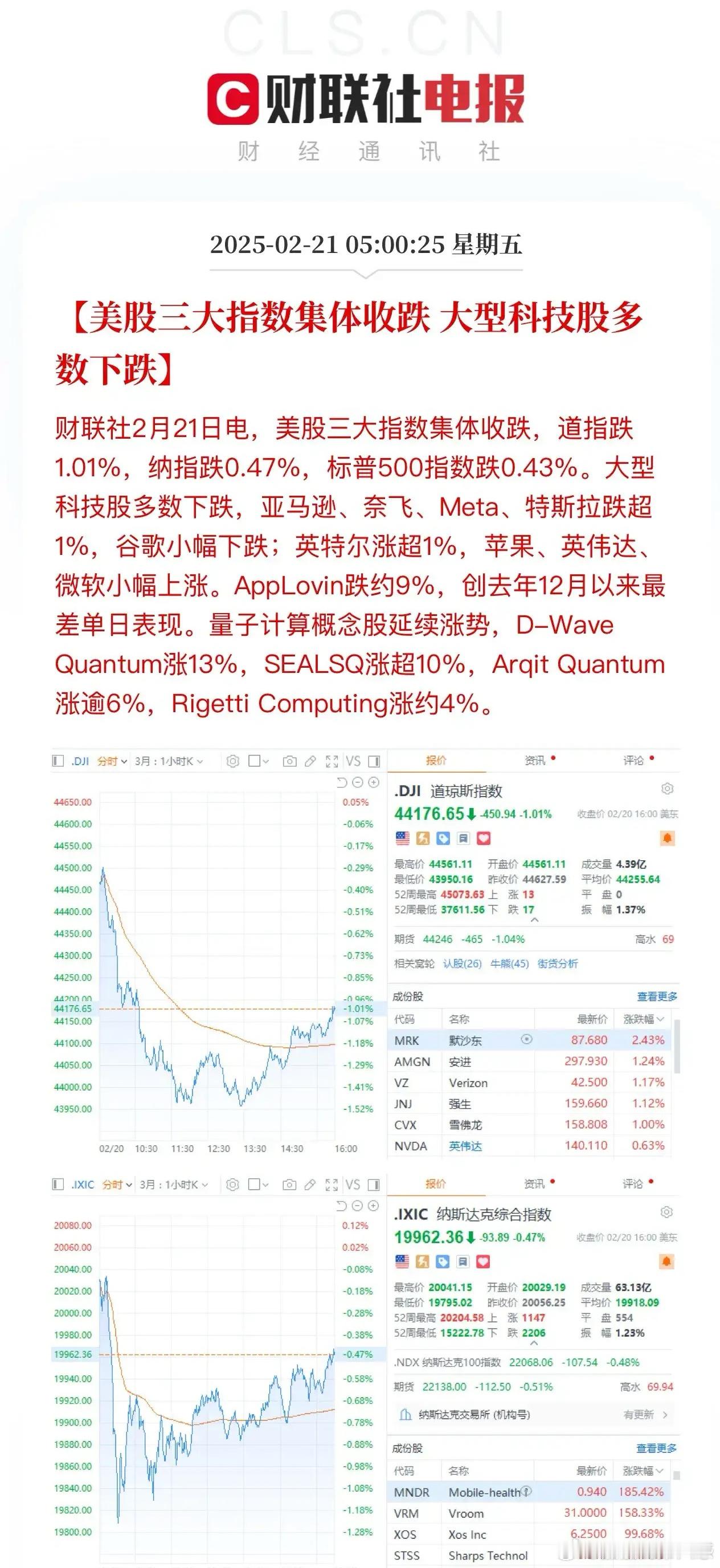 隔夜美股两大看点：阿里巴巴财报强劲一飞冲天，美股本身复制前一个交易日高低切换逻辑