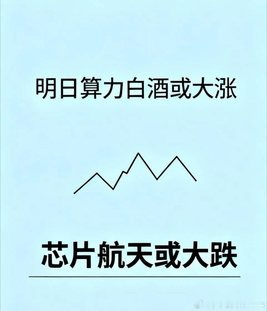 明日算力白酒大涨，芯片航天大跌？1、明日指数方面不会有任何问题，沪指3800点是