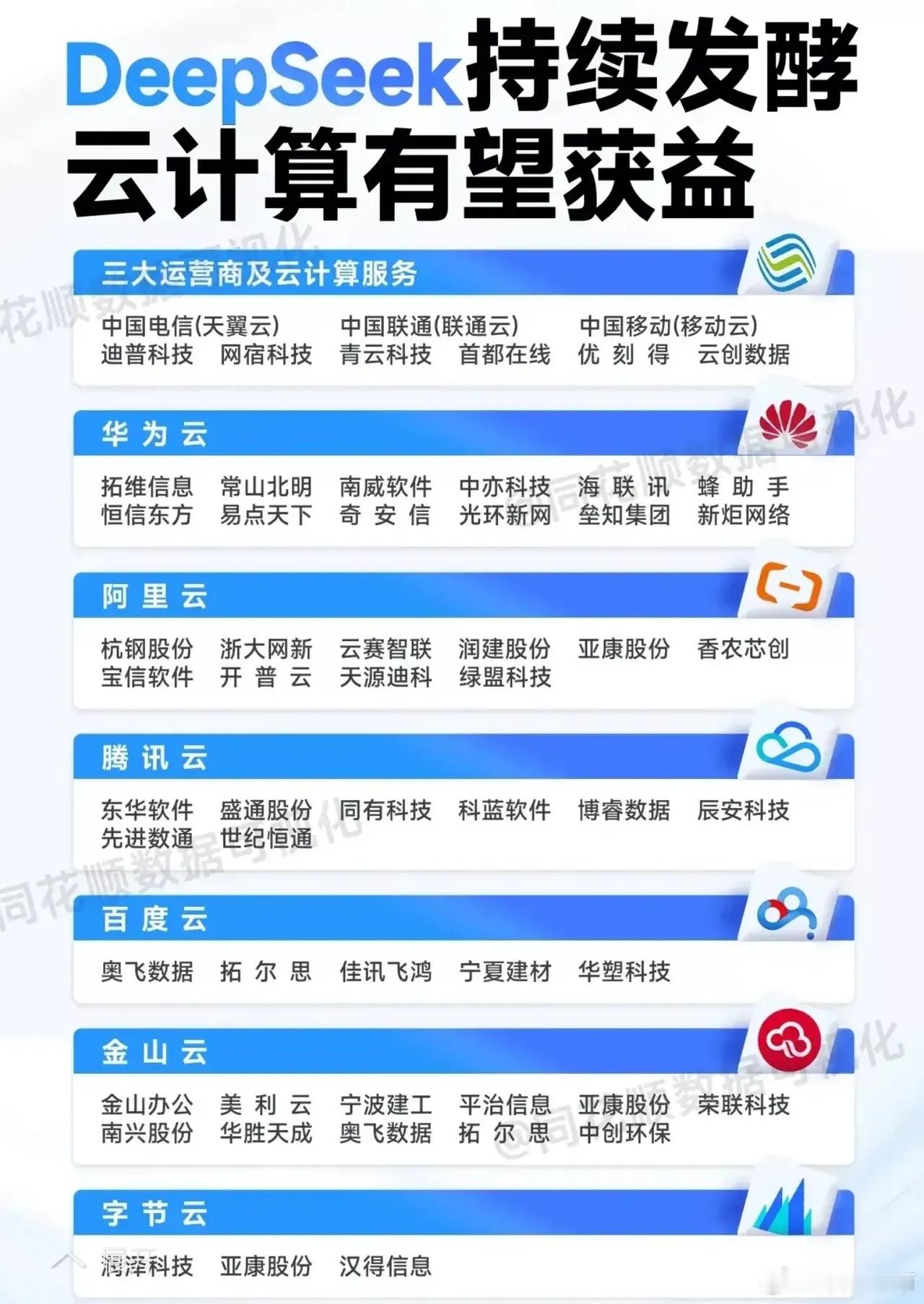 Deepseek持续发酵云计算有望获益！ 