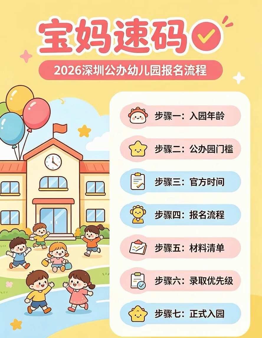 深圳宝妈别慌！2026幼儿园入园流程整理好了
生活需要分享欲
深圳2026秋季幼