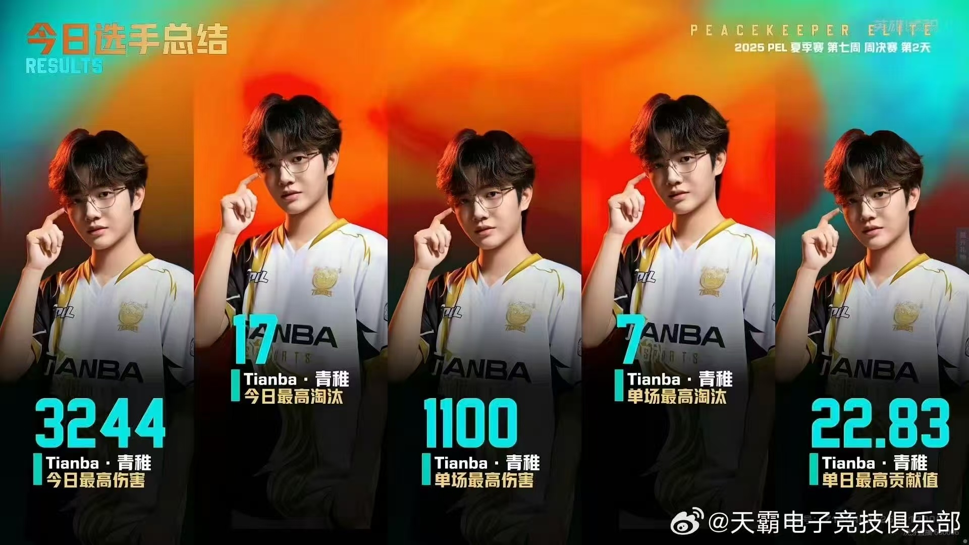 青稚获PEL夏季赛常规赛最佳自由位和常规赛MVP以及常规赛淘汰王！！！实至名归，
