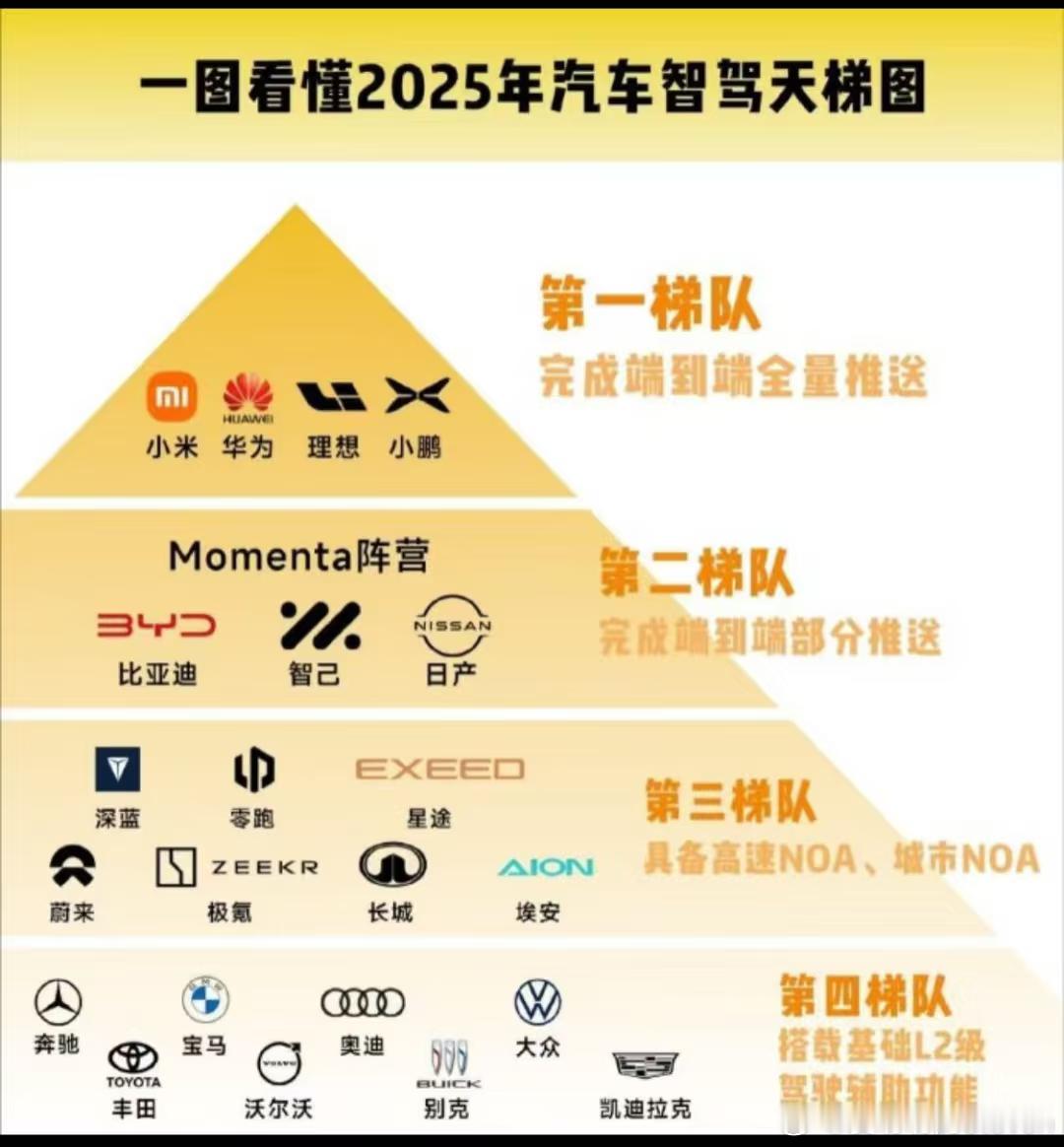 DCD的测试，为什么有些型号一点反应没有很简单因为怎么测都是那个成绩，平常天天9
