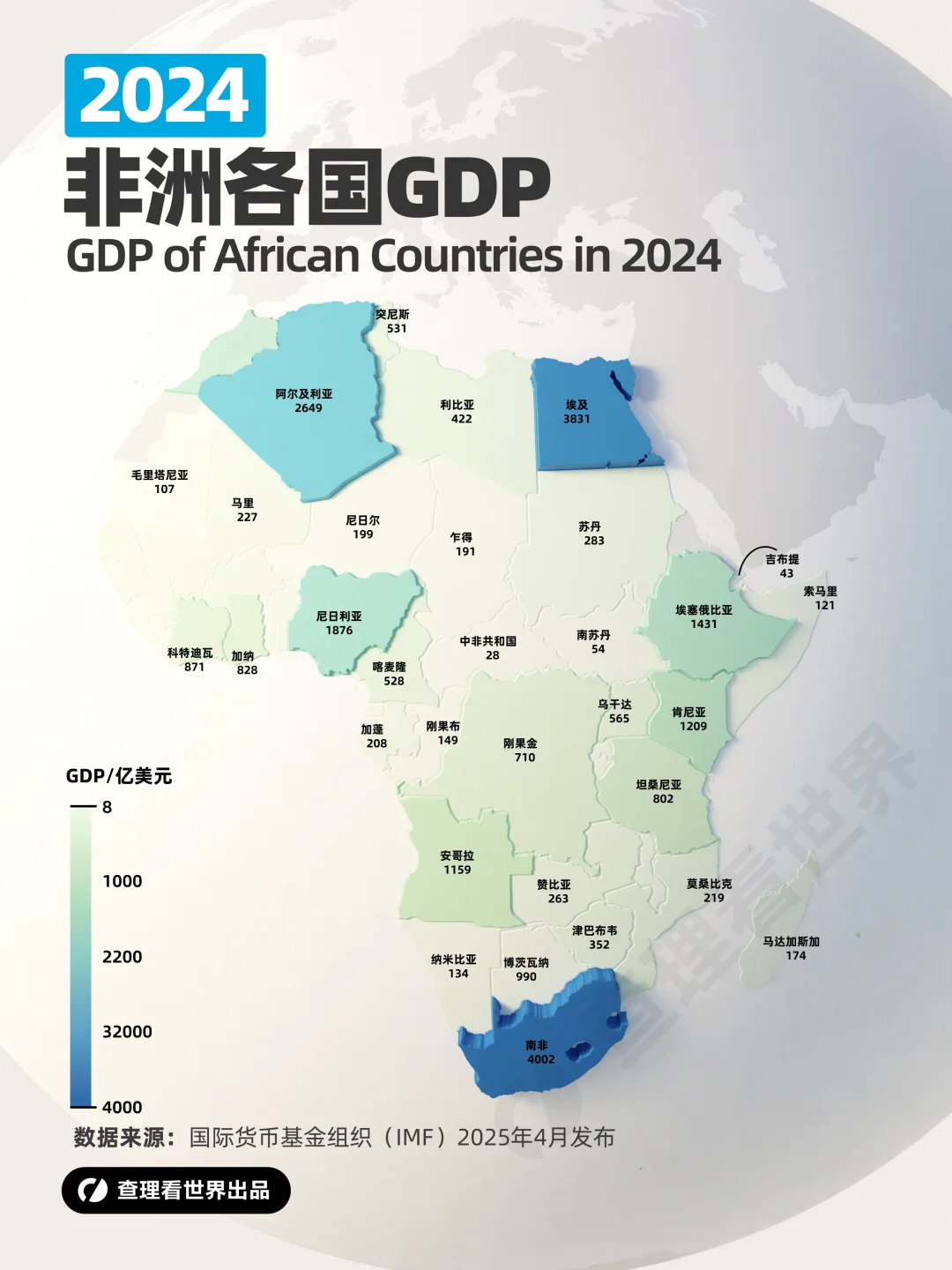 2024年非洲国家GDP：谁在崛起谁在掉队？