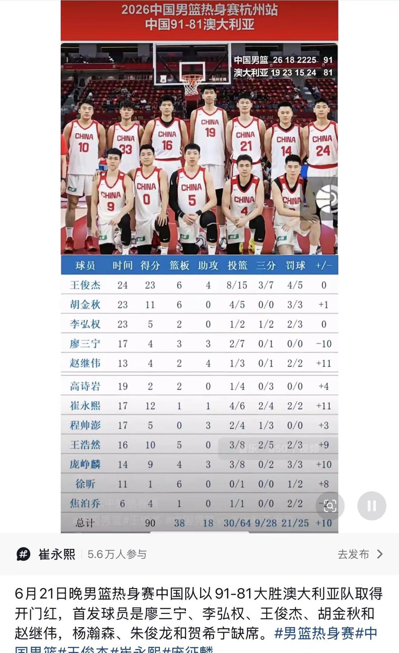 中国队参赛名单   中国篮球队【12人名单预】中锋：杨翰森，胡金秋，焦泊乔；前锋