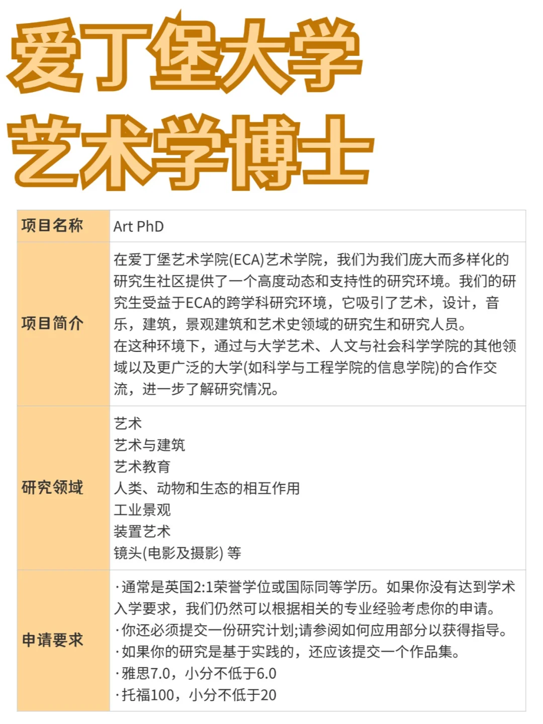 爱丁堡大学丨艺术学博士