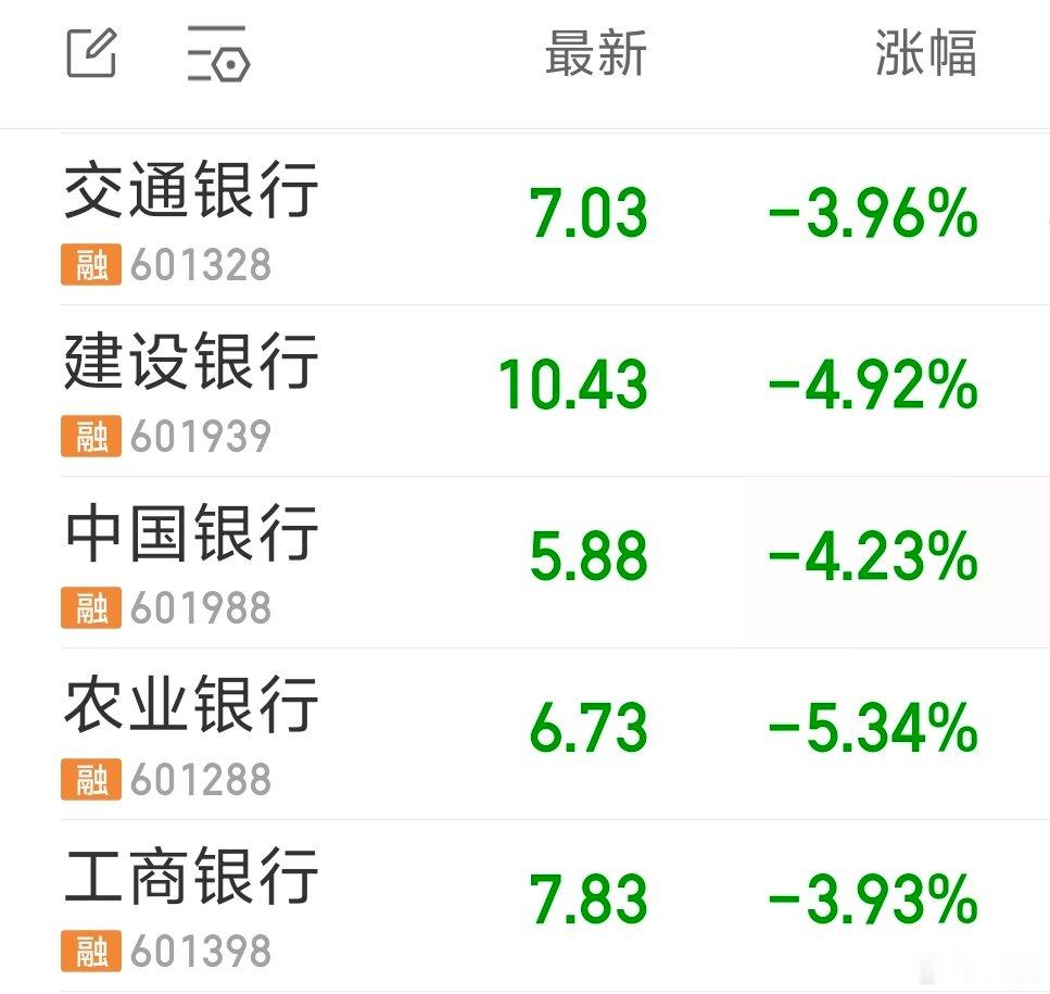 2026 年 7 月 31 日周五。09:52某队正在压制上证指数，把四大行给全