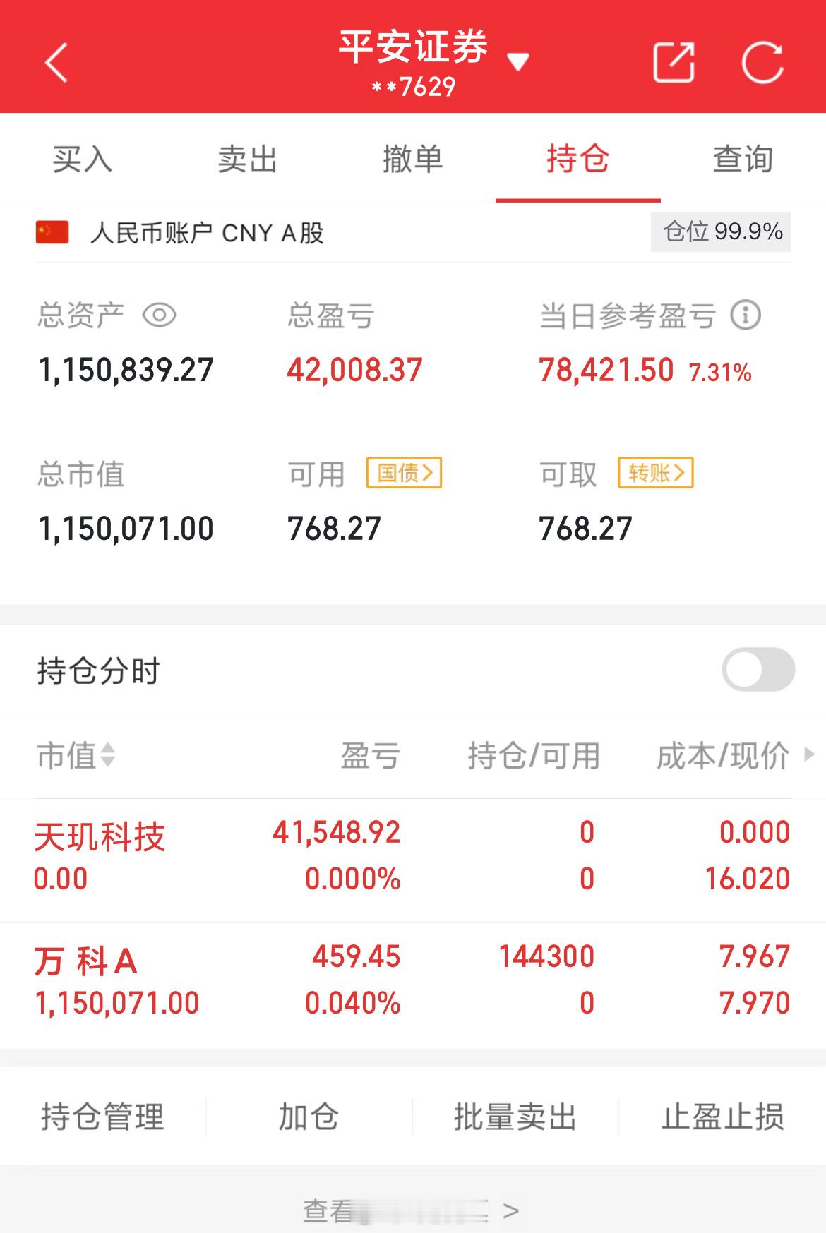 100万实盘挑战一年做到600万（第108天）总资产：1150839当日参考盈亏