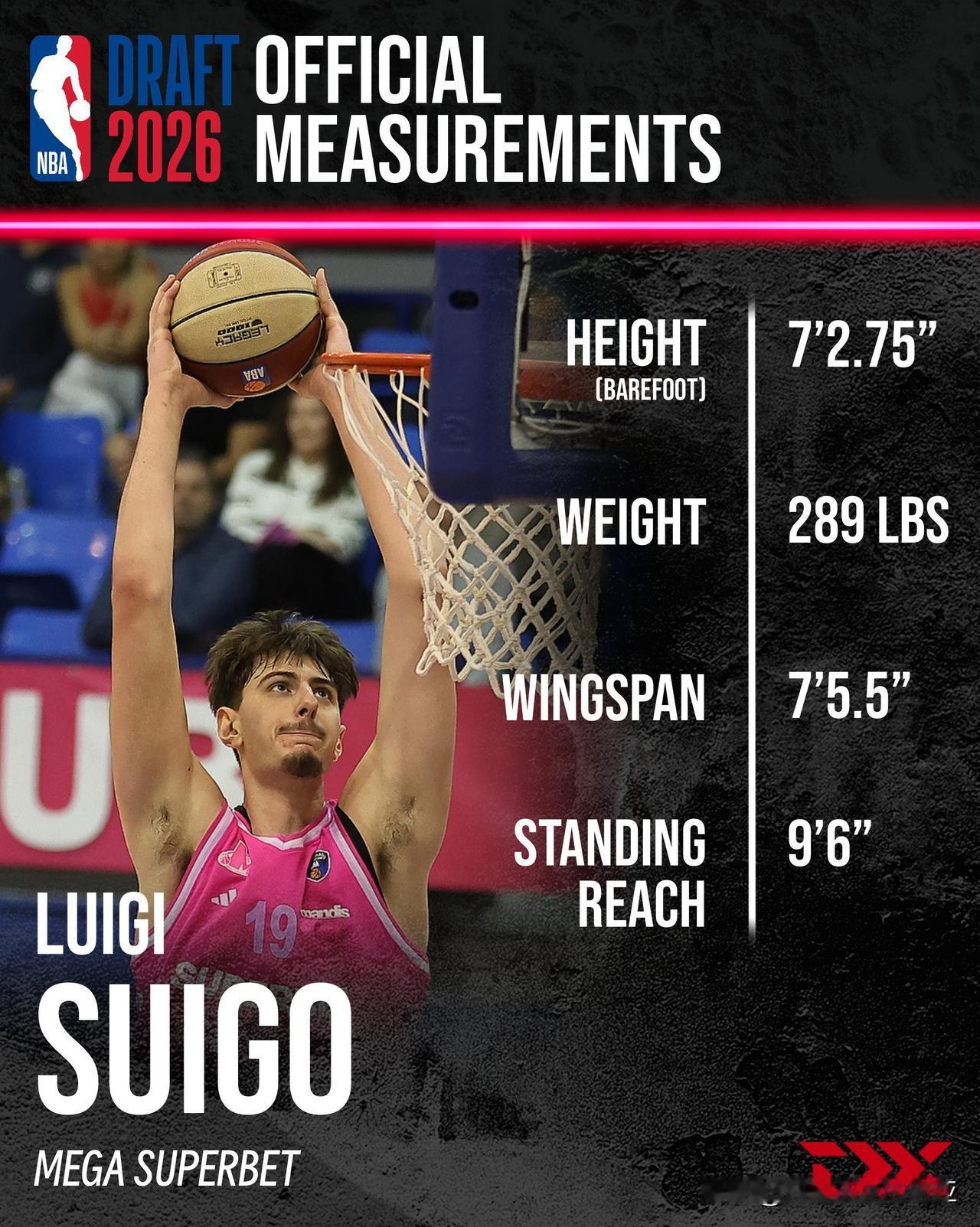 塞尔维亚Mega俱乐部的意大利19岁中锋Luigi Suigo，赤脚身高7-2.