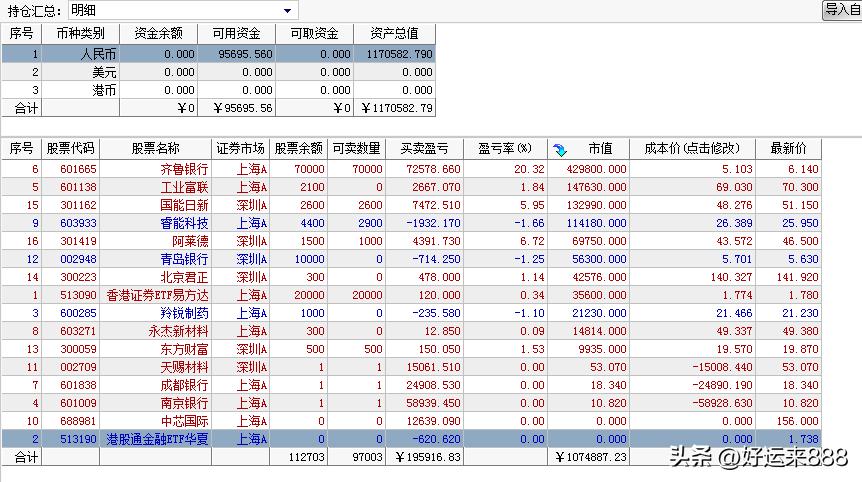 A股放量上涨，两市成交量3.2万亿，还是科技股强势，半导体芯片和Cpo强势反包上