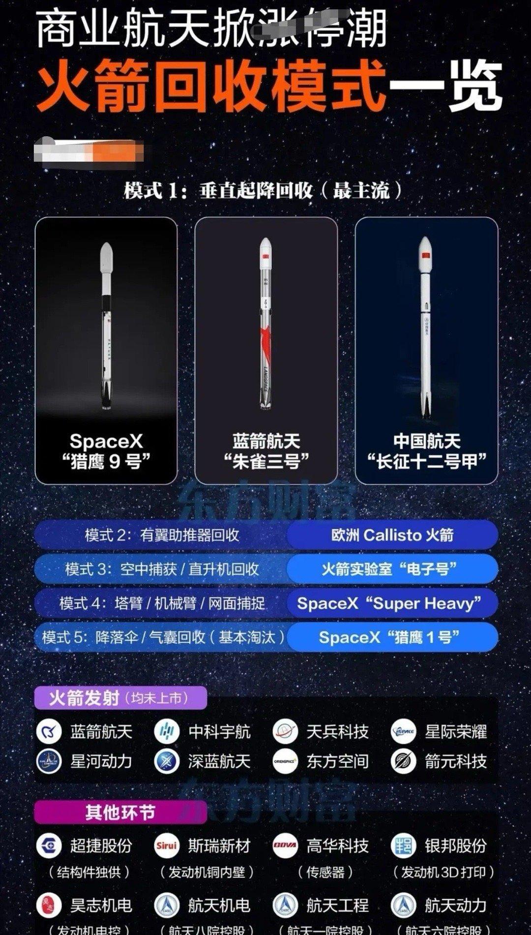 2026布局指南：商业航天领衔，四大赛道抢占春季行情先机！这个跨年时点，不仅是2