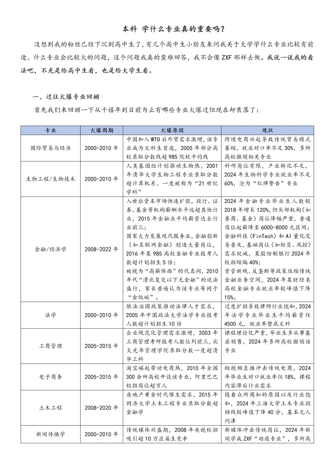 大学本科 学什么专业真的重要吗？ ​​​