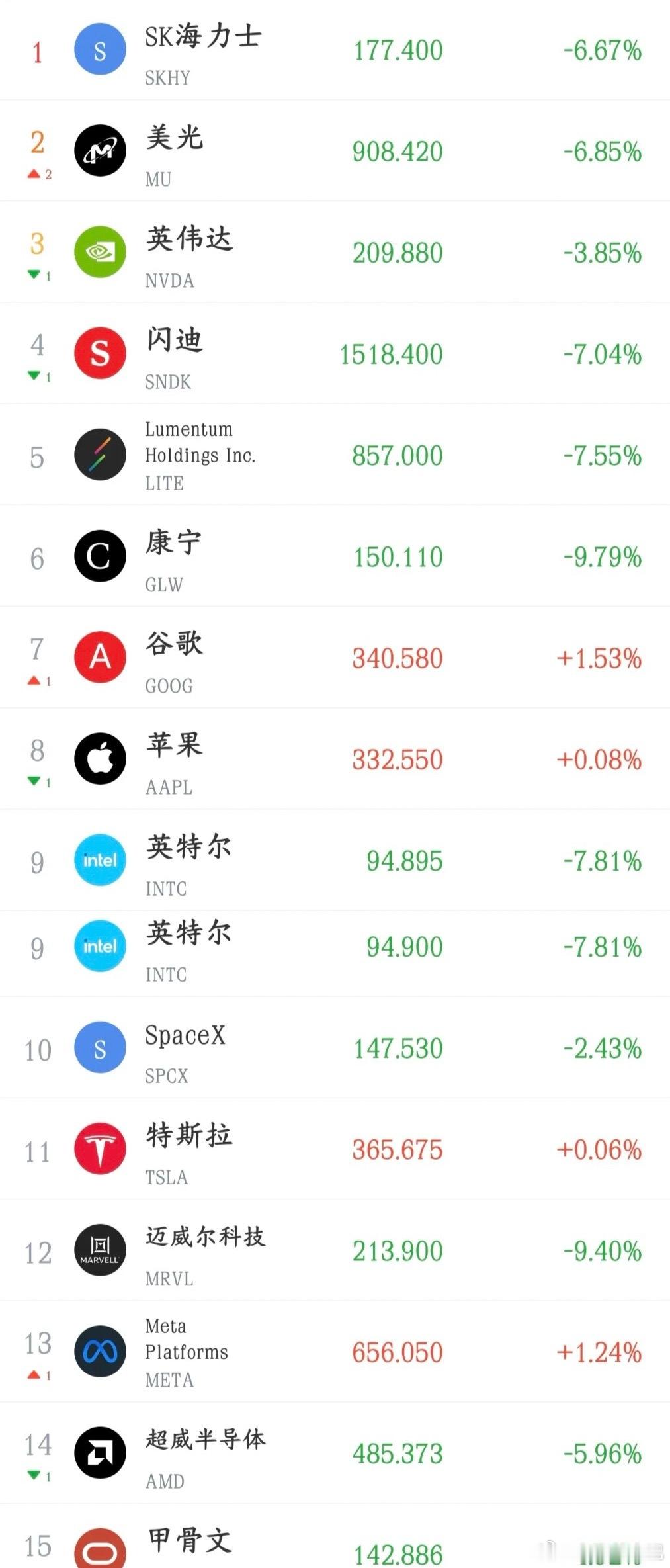 今日A股韧性较强，亚洲股市普遍大跌背景下，A股指数几乎收平没有明显下跌。但晚间美