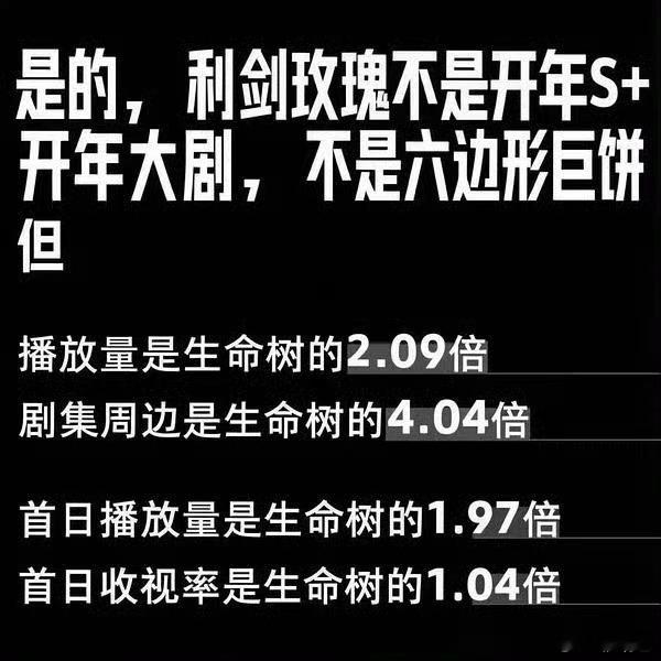 利剑玫瑰三大奖遗珠集美时代变了，我已经不是看到你虐恋我心肝就气得红温手抖心跳加速