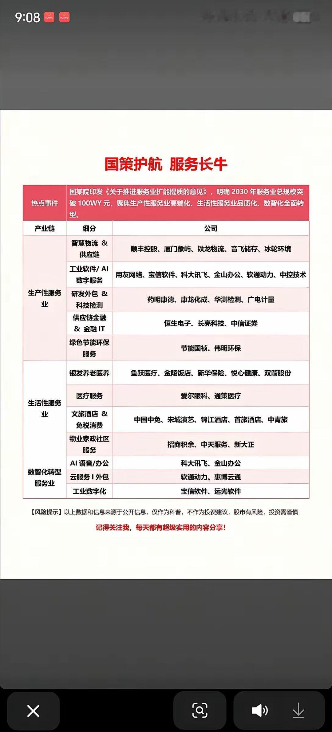 国策护航！服务业长牛赛道全梳理📊国务院印发重磅文件，明确2030年服务业总规模