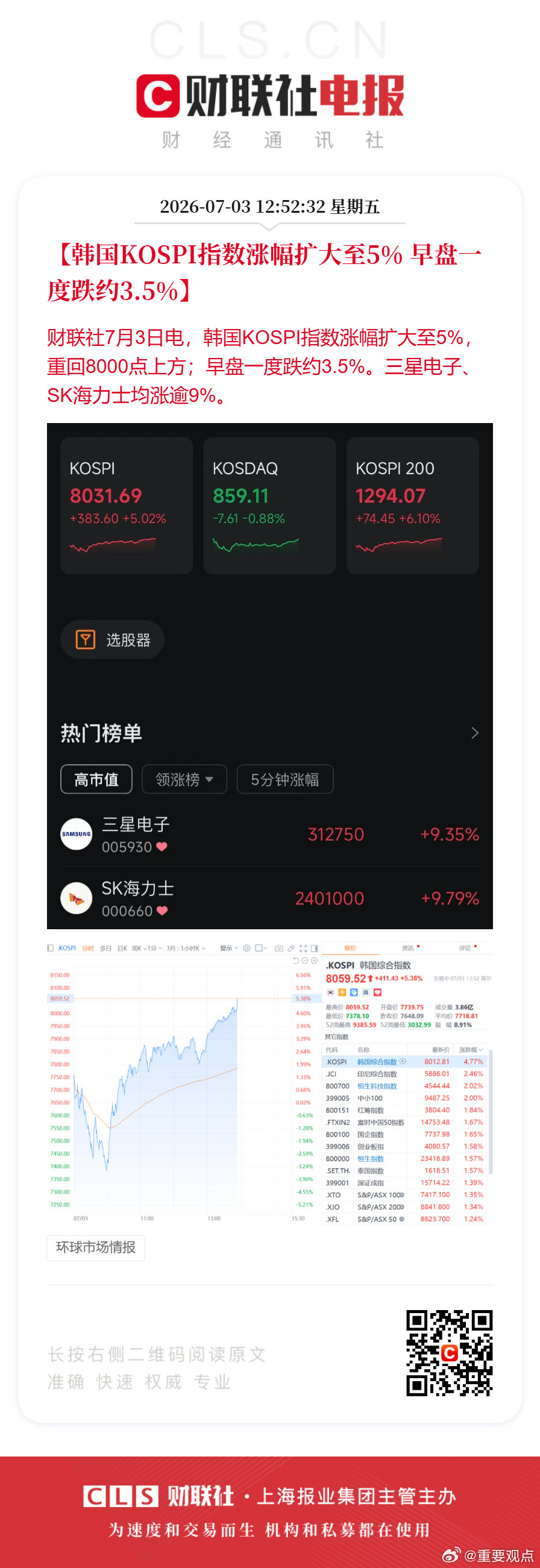 韩国股市深V反弹涨熔断【韩国KOSPI指数涨幅扩大至5% 早盘一度跌约3.5%】