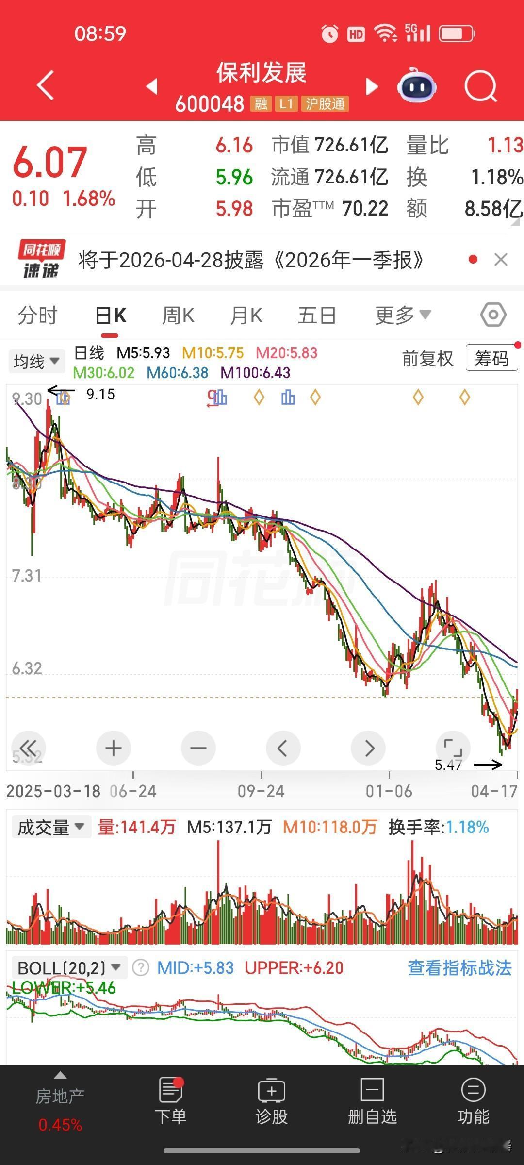 【保利年报出炉，第四季度依旧亏损，地产复苏依旧长路漫漫】

       保利发