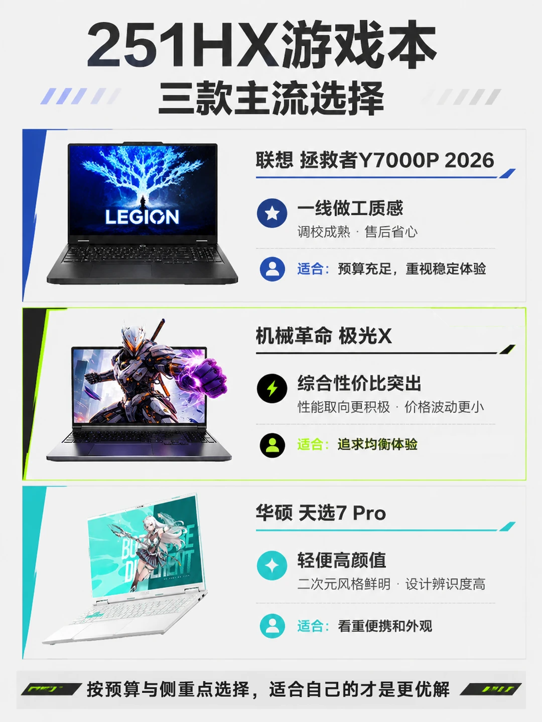 盘点网络热门251HX笔记本 机哥已经杀疯了