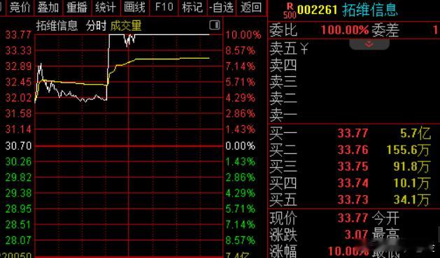 今日主力资金净流入银行、多元金融、石油石化等板块，净流出电新行业、有色金属、通信
